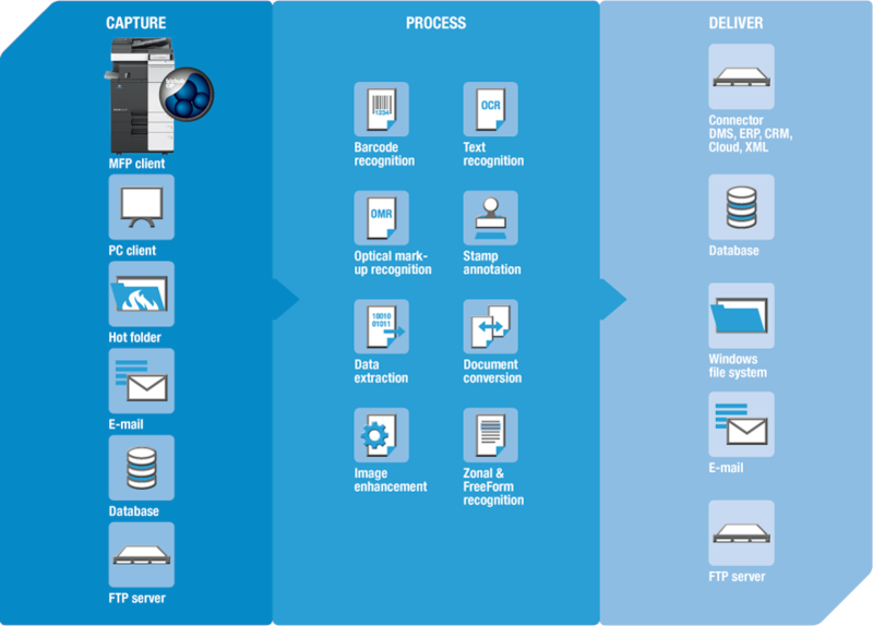 Copier News: Konica Minolta provides a dedicated accounting module for small businesses with the launch of version 5 of Document Navigator